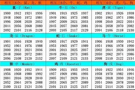 1957年属什么|1957年属什么生肖